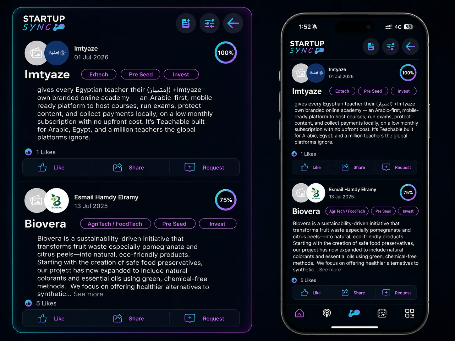 Startup Sync startups timeline
